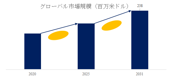 上記の図表/データは、YHResearchの最新レポート「グローバルシームレスカプセルのトップ会社の市場シェアおよびランキング 2025」