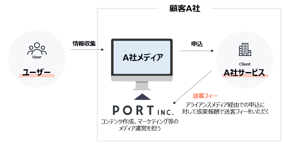 カードローン領域、大手消費者金融事業者と業務提携