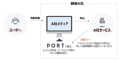 カードローン領域、大手消費者金融事業者と業務提携