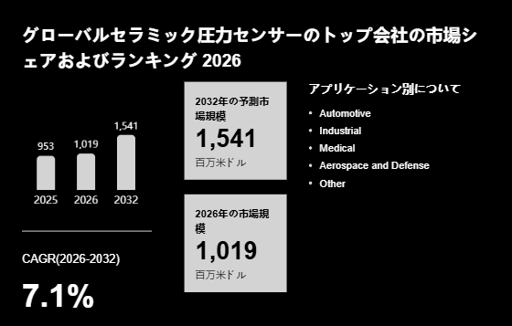 上記の図表/データは、YHResearchの最新レポート「グローバルセラミック圧力センサーのトップ会社の市場シェアおよびランキング 2026」から引用されています。