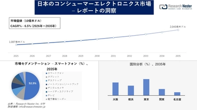 日本のコンシューマーエレクトロニクス市場調査の発展、傾向、需要、成長分析および予測2026―2035年