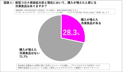 冷凍素材の拡充・本格志向「冷凍食品の商機に迫る」