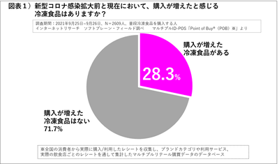 図表１