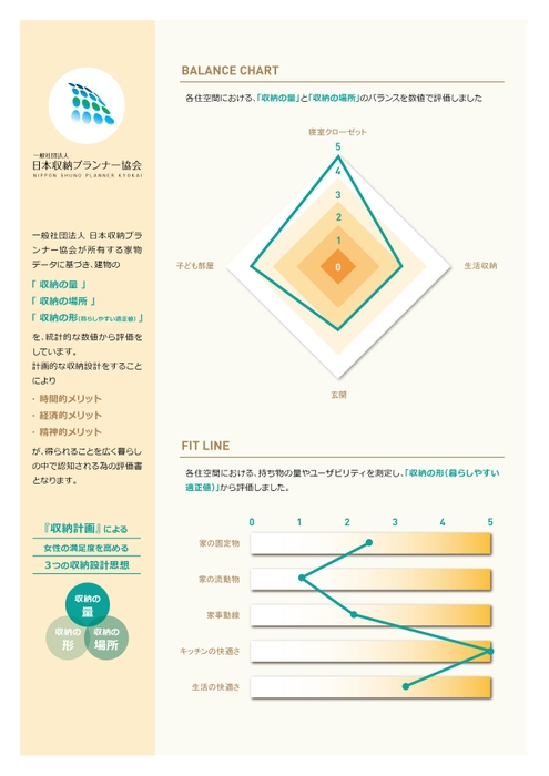 認定書内訳_マンションFAMILY