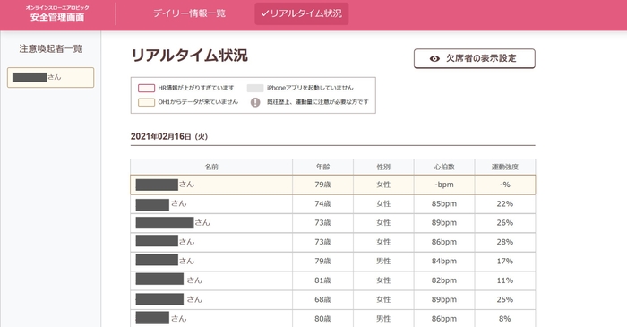 運動教室中の安全管理(心拍数確認)画面