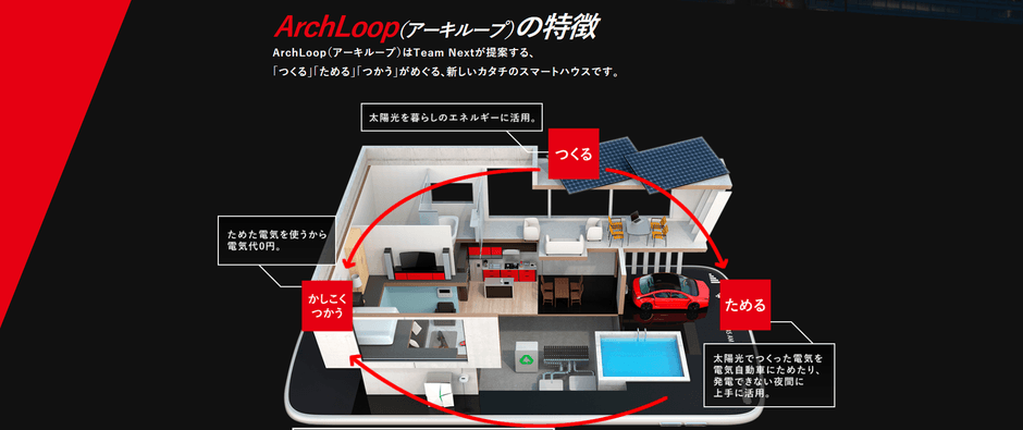ArchLoop(アーキループ)特徴1