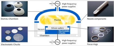 半導体製造装置用高性能セラミックス世界市場レポート：主要企業、ランキング、成長予測2026-2032