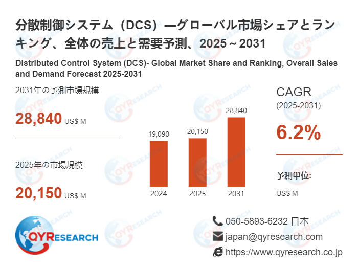 分散制御システム(DCS)の世界および日本市場:メーカー、シェア、トレンド予測2026