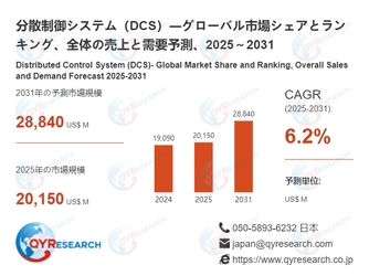 分散制御システム（DCS）の世界および日本市場：メーカー、シェア、トレンド予測2026