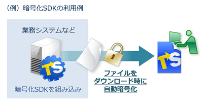 暗号化SDKもバージョンアップ