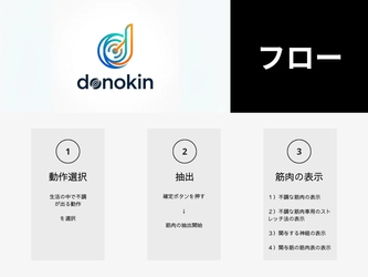 不調が出る動作(ROM)を選ぶだけで関与筋候補を提示する Webサービス「donokin」1月27日にベータ版として公開