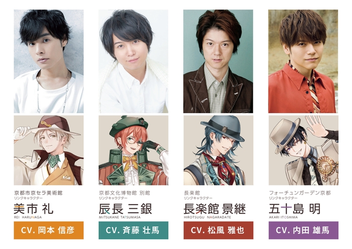 声優陣とリンクキャラ紹介