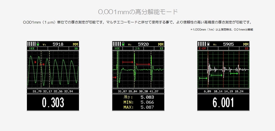 0.001mmの高分解能