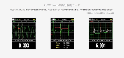 0.001mmの高分解能