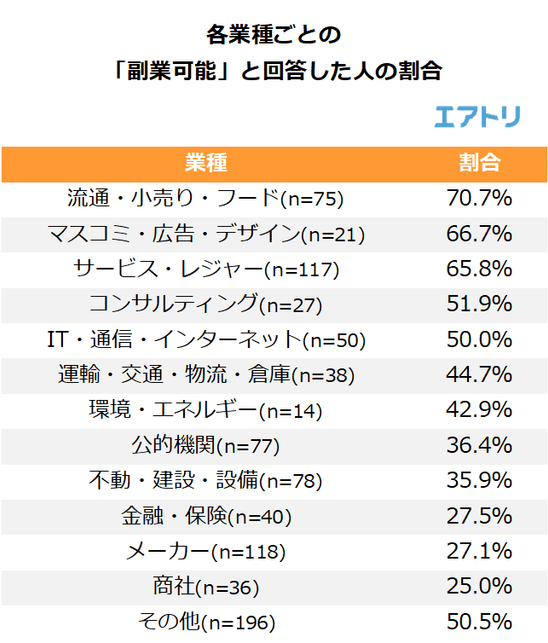 プレスリリース