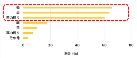 アンケート3