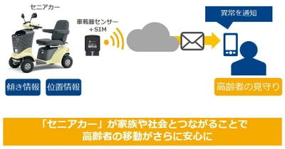 スズキとNTT Comが 高齢者見守りサービスに向けた実験を開始