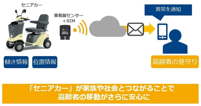実証実験のイメージ