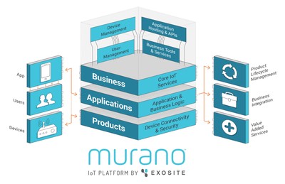 MURANO