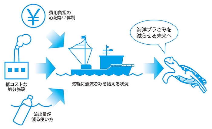 当社団が取り組んでいくこと