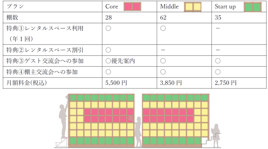 シェア型書店のプラン概要