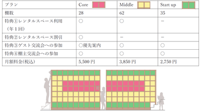 シェア型書店のプラン概要