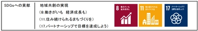 近鉄百貨店の自社農場で栽培した 近鉄いちご『はるかすまいる』を 関西地区のファミリーマートで数量限定発売