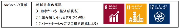 地域共創の実現