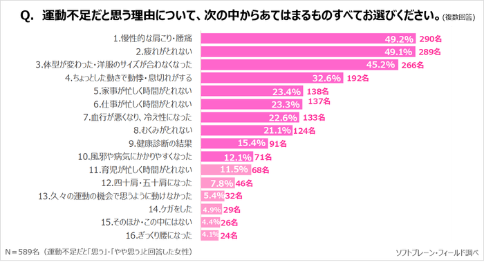 サステナブル7_健康と運動2