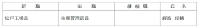 人事異動のお知らせ