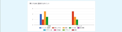 2021年5月 RUN+独自アンケート調べ