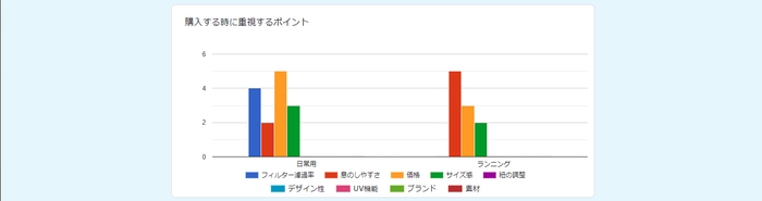 2021年5月 RUN＋独自アンケート調べ