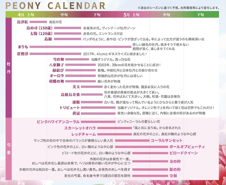 開花カレンダー