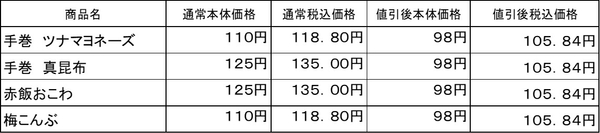 　おにぎり価格表