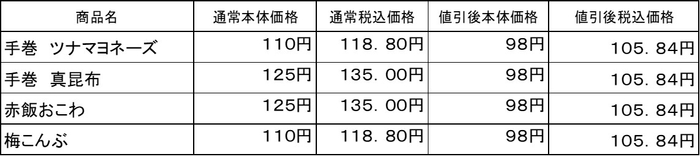 　おにぎり価格表