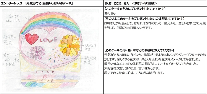 3_元気がでる。愛情いっぱいのケーキ