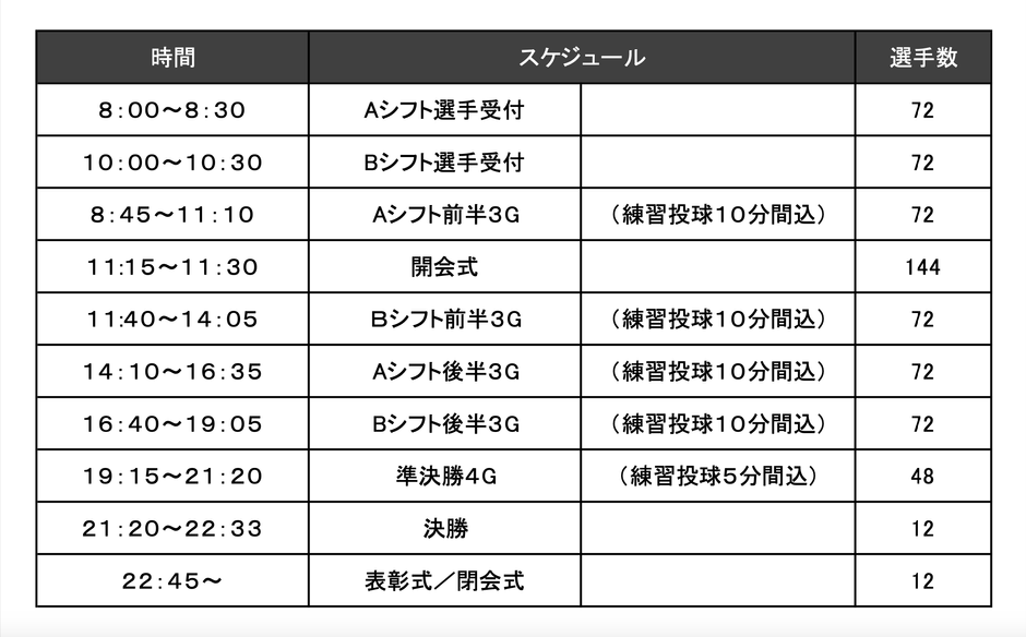 当日スケジュール