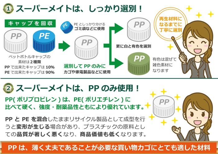 素材の品質を大切にしたリサイクル。