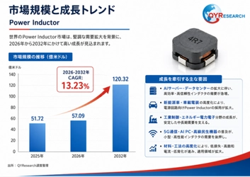 グローバルパワーインダクタ市場レポート2026：シェア・成長要因・リスク分析