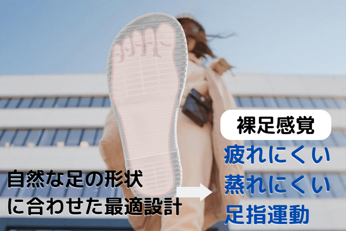 自然な足の形にあわせた設計