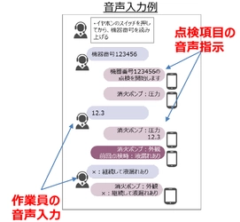 アクセラレータプログラムによる事業化第2弾！ 建設・保守現場における、ヒアラブルデバイス活用の 音声点検サービスを共同開発