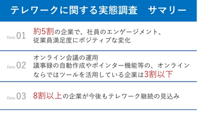 【テレワークに関する実態調査】 8割以上の企業が今後もテレワーク継続の見込み！ チャットの活用や雑談時間の確保がエンゲージメント、 従業員満足度に影響の可能性