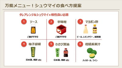 6種タレ アレンジイメージ