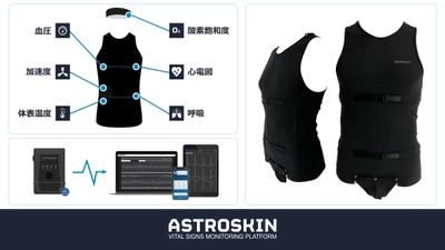 着るだけで簡単に測定！ ウェアラブルマルチ生体センサー・スマートシャツ 「Astroskin(アストロスキン)」の輸入販売を開始