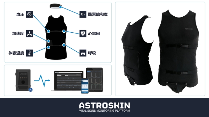 Astroskin