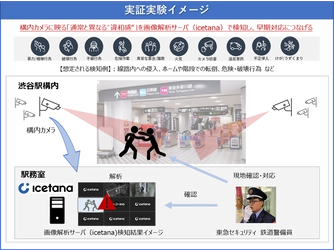 東急電鉄渋谷駅にて、異常やその予兆をカメラ映像から 発見する警備オペレーションの実証実験を実施