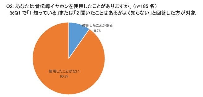グラフ2