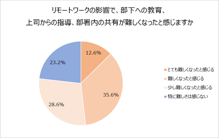 グラフ４