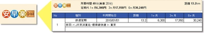 ヴァル研究所、通勤経路のデータをインターネット上で作成できるASPサービス「駅すぱあと 通勤費申請Web」を1月18日に開始～通勤費管理の手間を軽減、通勤経路の適正化で通勤費の削減も可能～