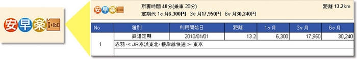 「駅すぱあと 通勤費申請Web」チェック画面のイメージ